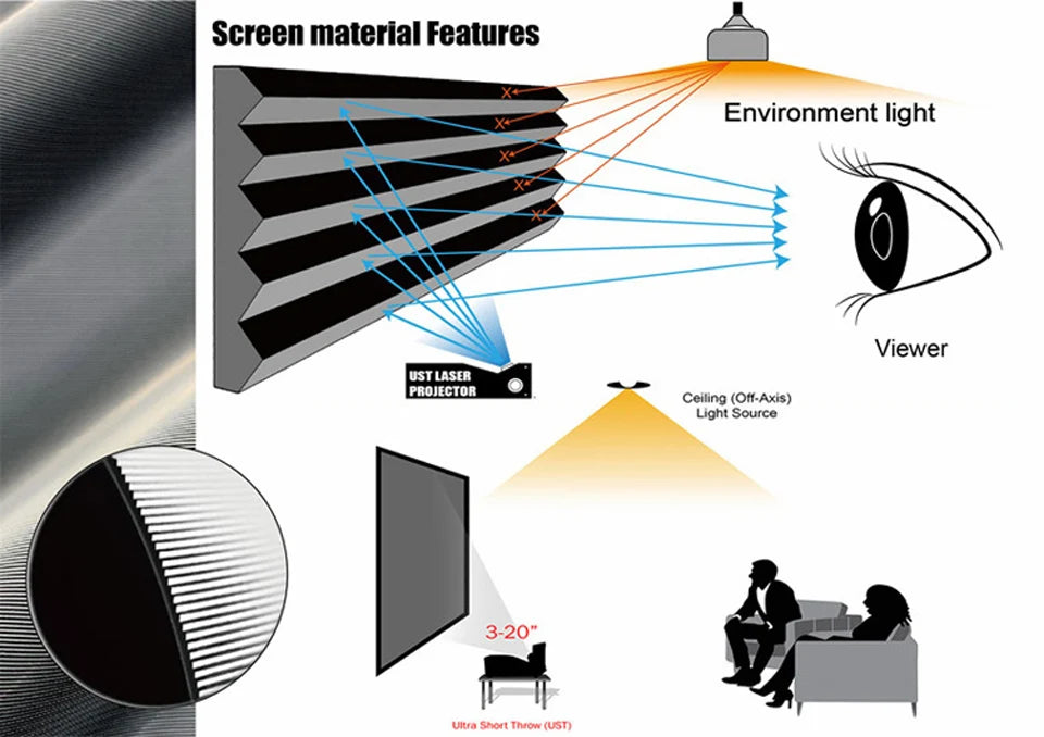 Max Electric Floor-Rising Projector Screen