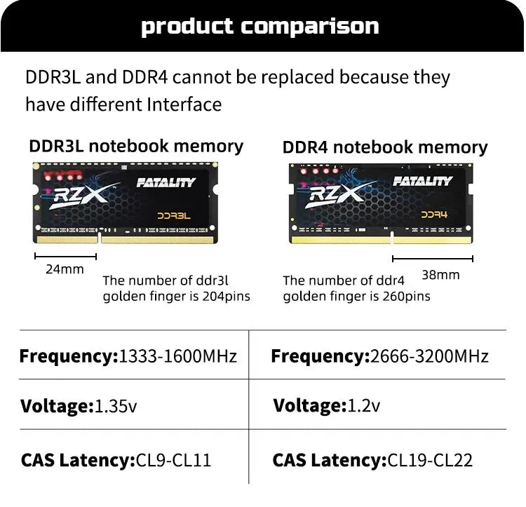 RZX DDR4 Laptop RAM