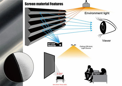 Max Electric Floor-Rising Projector Screen